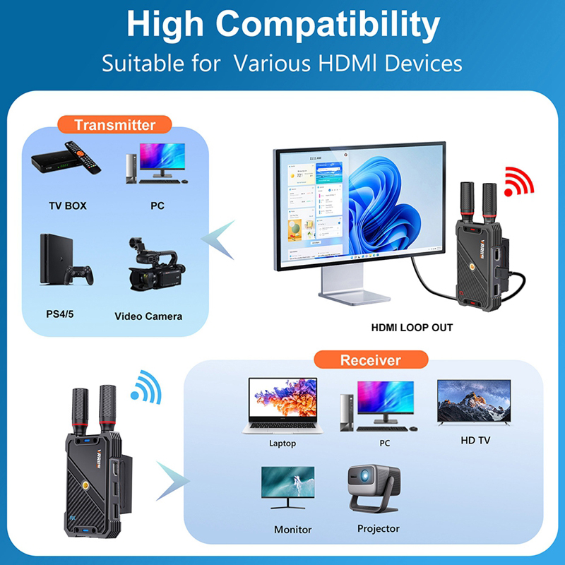 VRRIIS WL082K 400m ワイヤレスHDMI K - Laptop Mouse のレビューと価格